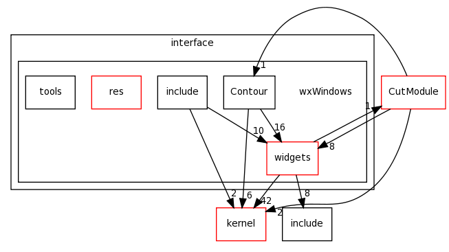 /home/davila/Creatis/All2/creatools_source/creaMaracasVisu/lib/maracasVisuLib/src/interface/wxWindows/