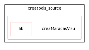 /home/davila/Creatis/All2/creatools_source/creaMaracasVisu/