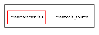 /home/davila/Creatis/All2/creatools_source/