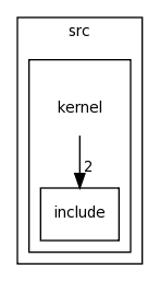/home/davila/Creatis/All2/creatools_source/creaMaracasVisu/lib/maracasVisuLib/src/kernel/