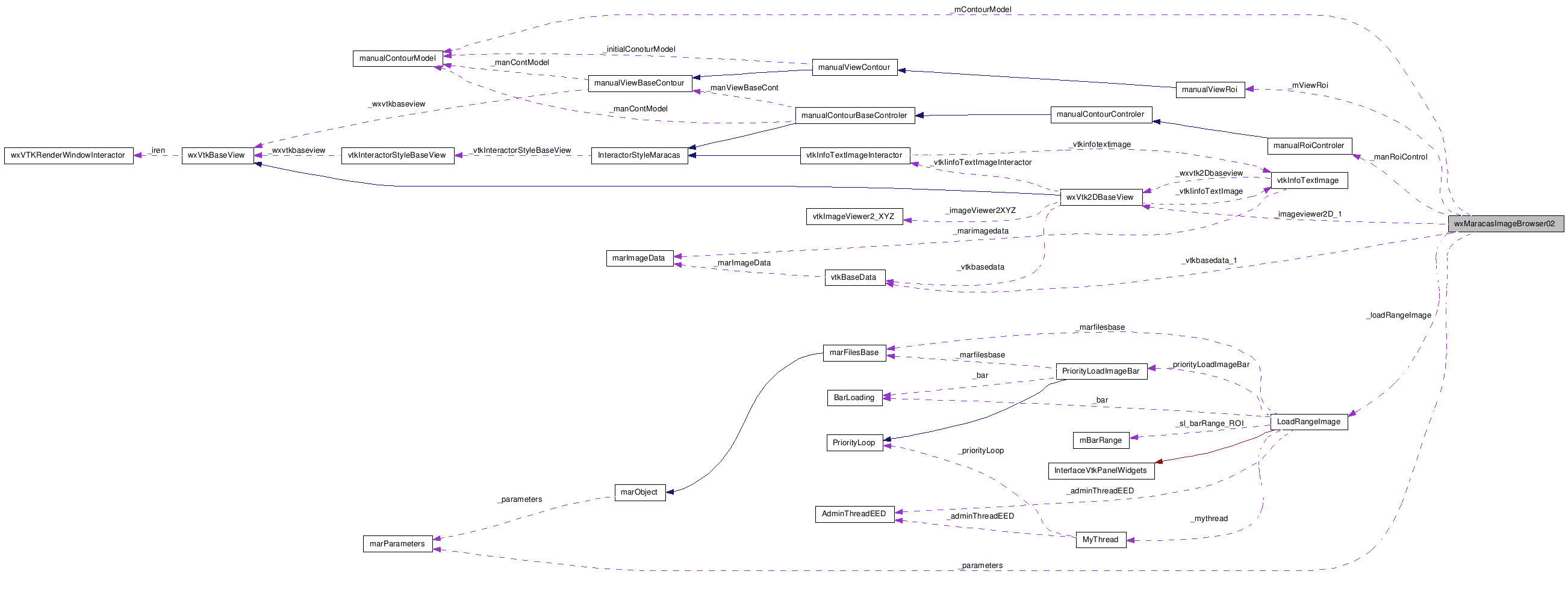 Collaboration graph