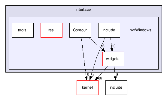 C:/Creatis/creaMaracasVisu/lib/maracasVisuLib/src/interface/wxWindows/