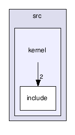 C:/Creatis/creaMaracasVisu/lib/maracasVisuLib/src/kernel/