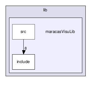 C:/Creatis/creaMaracasVisu/lib/maracasVisuLib/
