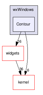 C:/Creatis/creaMaracasVisu/lib/maracasVisuLib/src/interface/wxWindows/Contour/