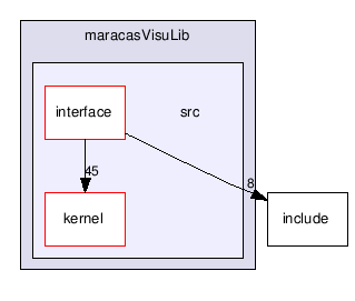 C:/Creatis/creaMaracasVisu/lib/maracasVisuLib/src/