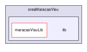 C:/Creatis/creaMaracasVisu/lib/