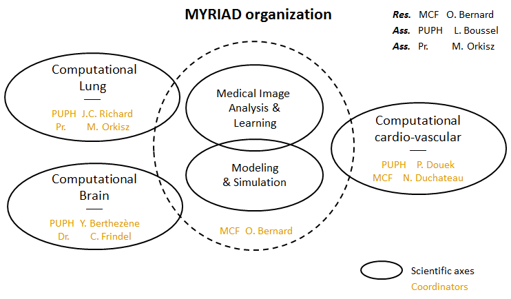 myriad organization