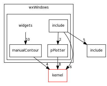 /Users/davila/Creatis/creaMaracasVisu/lib/maracasVisuLib/src/interface/wxWindows/widgets/