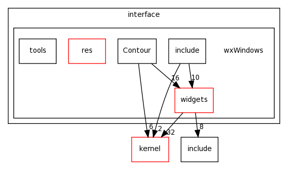/Users/davila/Creatis/creaMaracasVisu/lib/maracasVisuLib/src/interface/wxWindows/