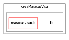 /Users/davila/Creatis/creaMaracasVisu/lib/