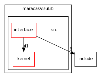 /Users/davila/Creatis/creaMaracasVisu/lib/maracasVisuLib/src/