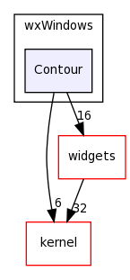 /Users/davila/Creatis/creaMaracasVisu/lib/maracasVisuLib/src/interface/wxWindows/Contour/