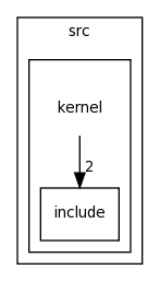 /Users/davila/Creatis/creaMaracasVisu/lib/maracasVisuLib/src/kernel/