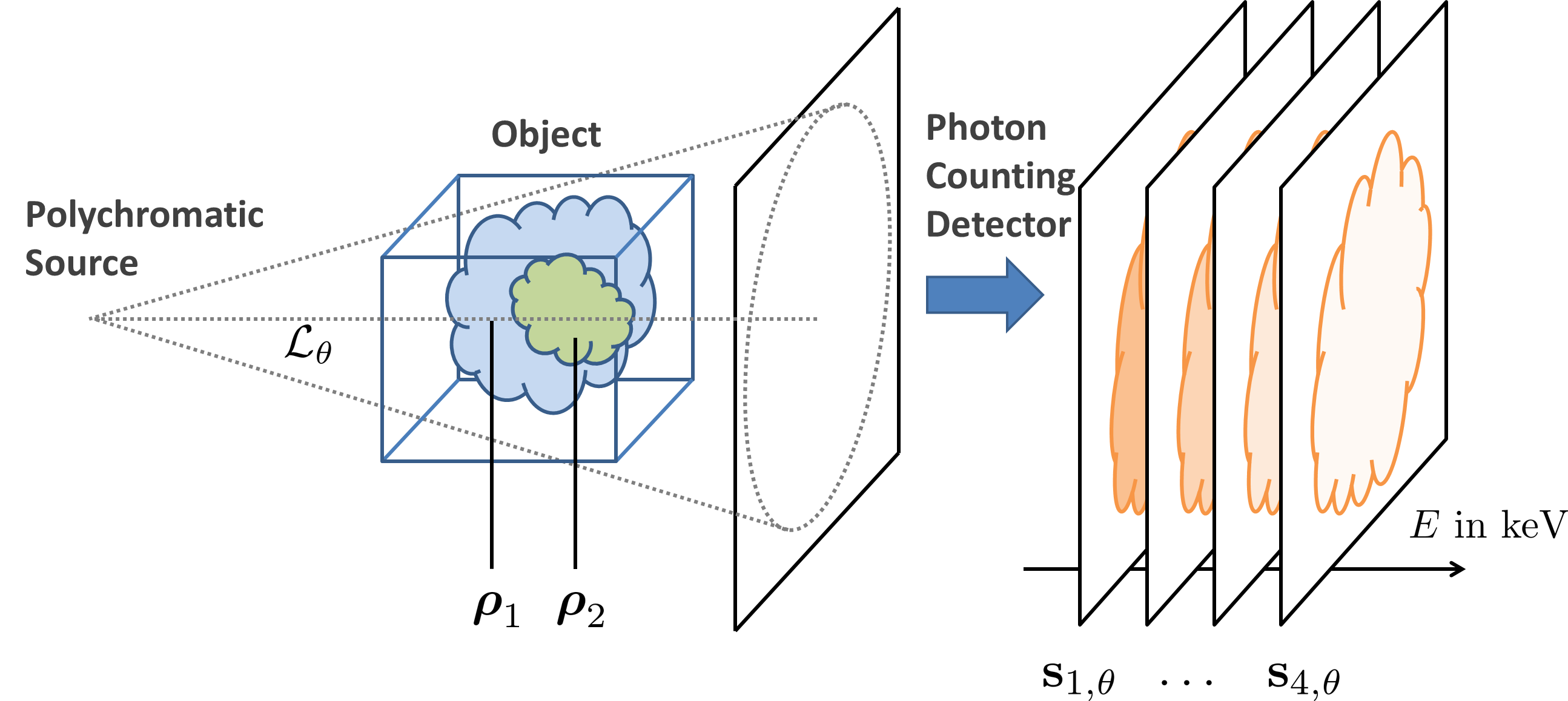 spectral CT principle