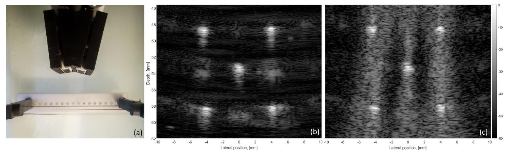 Image4US / 1024-channel ultrasound imaging