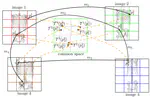 Hubless keypoint-based 3D deformable groupwise registration