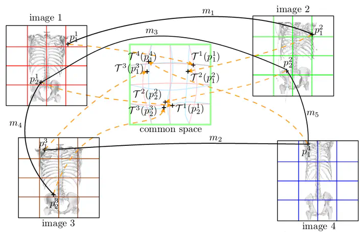 Hubless keypoint-based 3D deformable groupwise registration