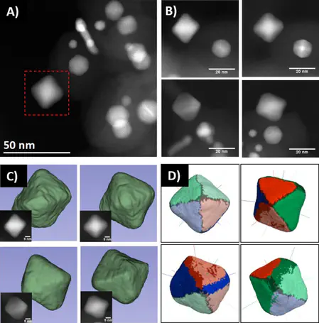 A new methodology for quantifying the surface crystallography of particles from their tomographic reconstruction: application to Pd particles embedded in a mesoporous silica shell