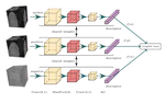 Learning 3D Medical Image Patch Descriptors with the Triplet Loss