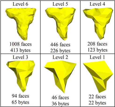 A multiresolution wavelet scheme for irregularly subdivided 3D triangular mesh