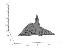 Wavelet Based Multiresolution Analysis of Irregular Surface Meshes