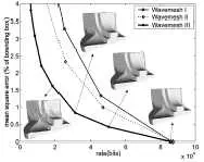A Wavelet-Based Progressive Compression Scheme For Triangle Meshes : Wavemesh
