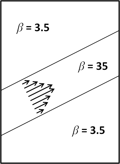 scheme